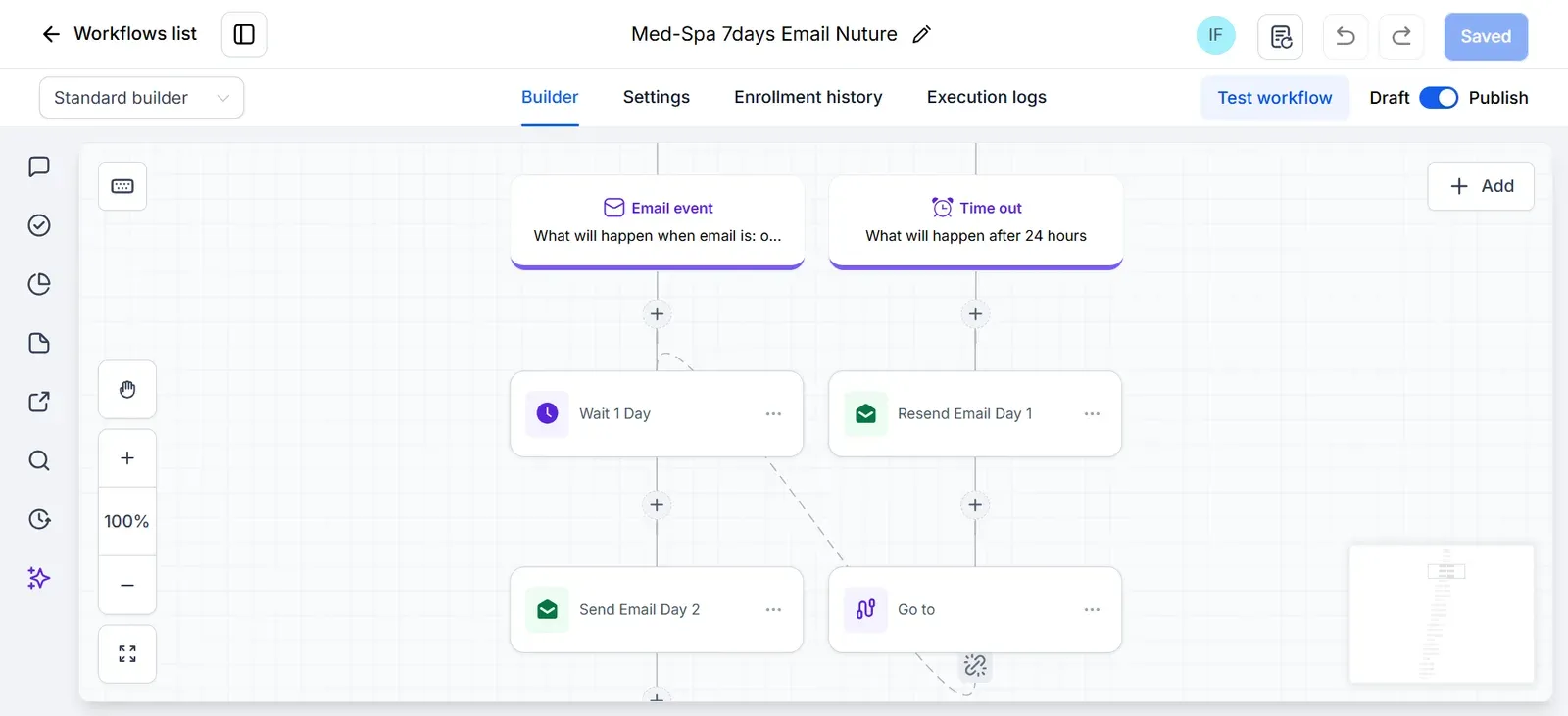 Med spa 3-day email nurture workflow