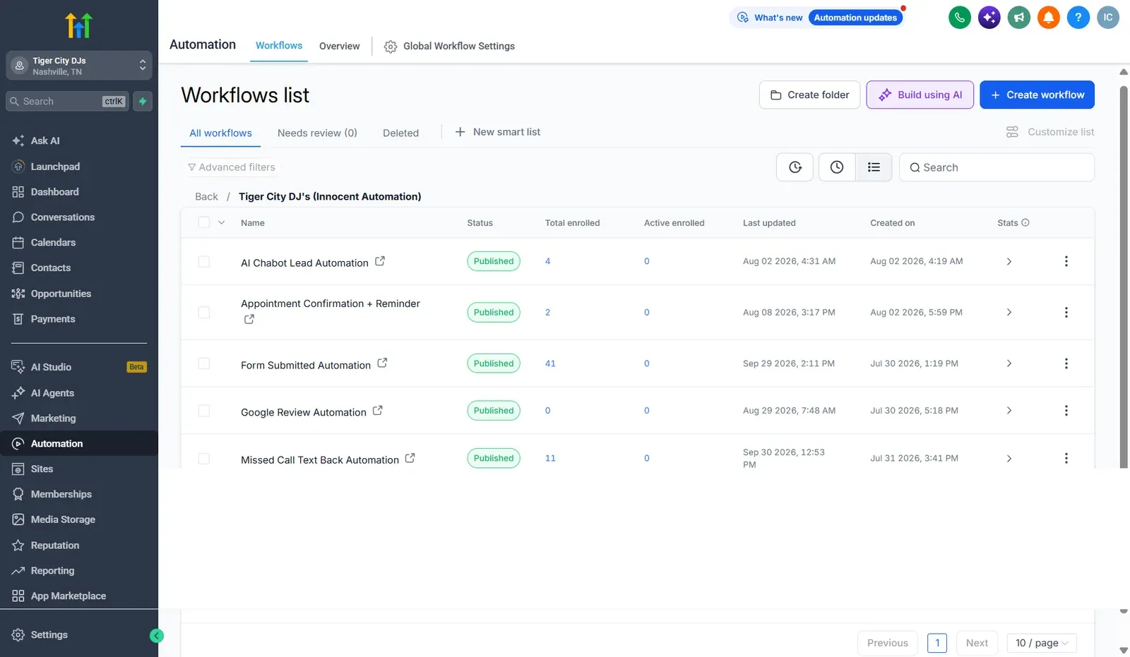 Workflows list in GoHighLevel