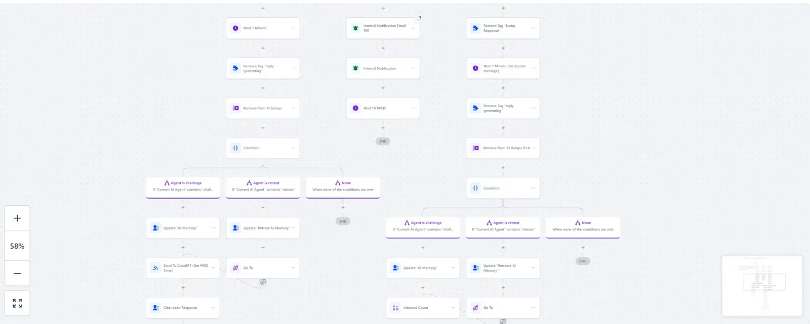 Automation workflow with conditions